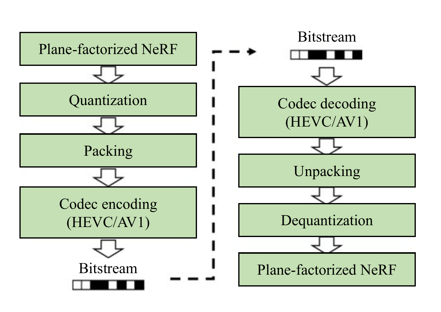 Bitrate computation
