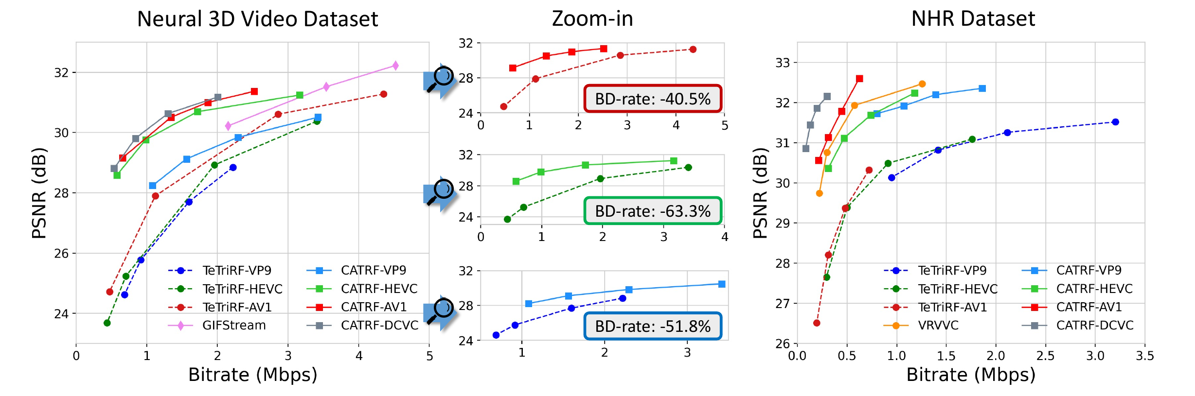 Video RD curve